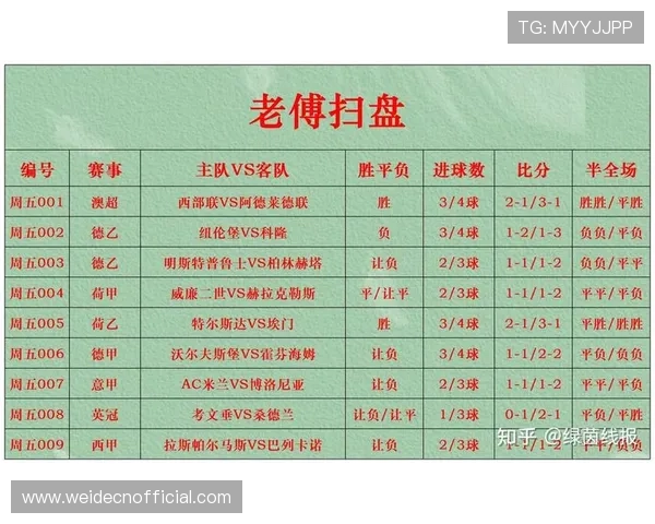 足球比分实时更新,涵盖国内外主要联赛和杯赛,满足用户多样化的足球比赛信息获取需求 足球比分实时更新,涵盖国内外主要联赛和杯赛,满足用户多样化的足球比赛信息获取需求